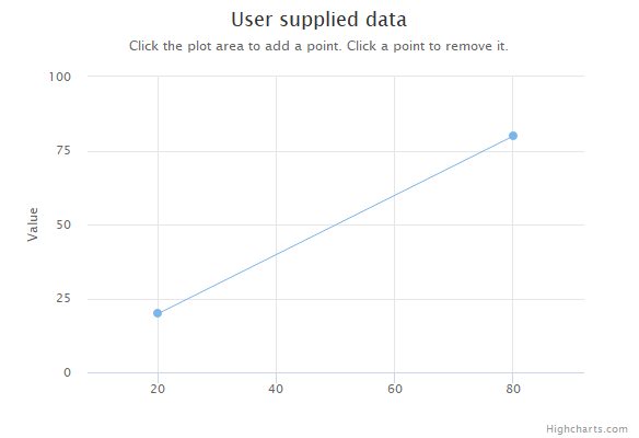 Click to add a point