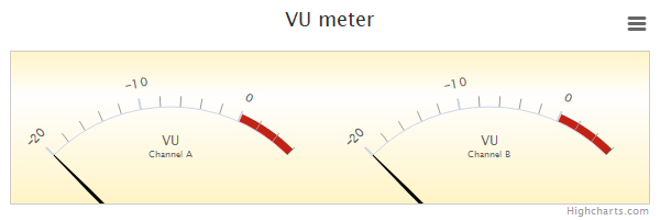 VU meter
