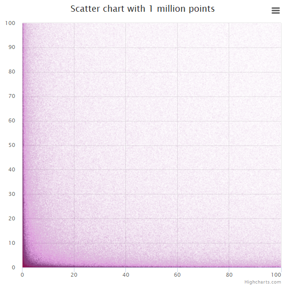 Scatter plot with 1 million points